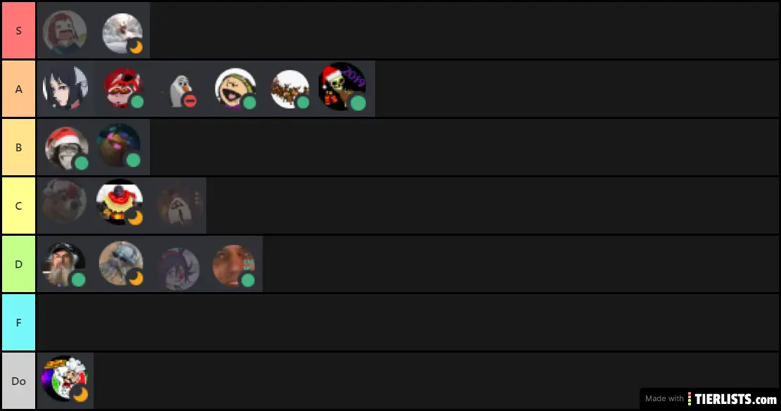 Cronch Lol Tier List