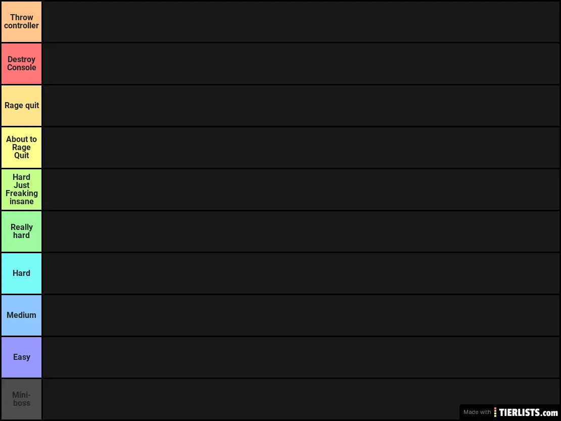 Cuphead bosses ranking tier list