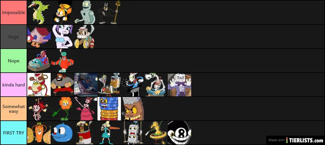 Cuphead easiest to hardest