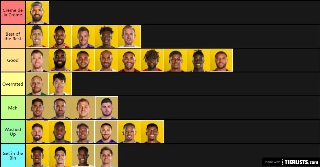 Current PL Strikers