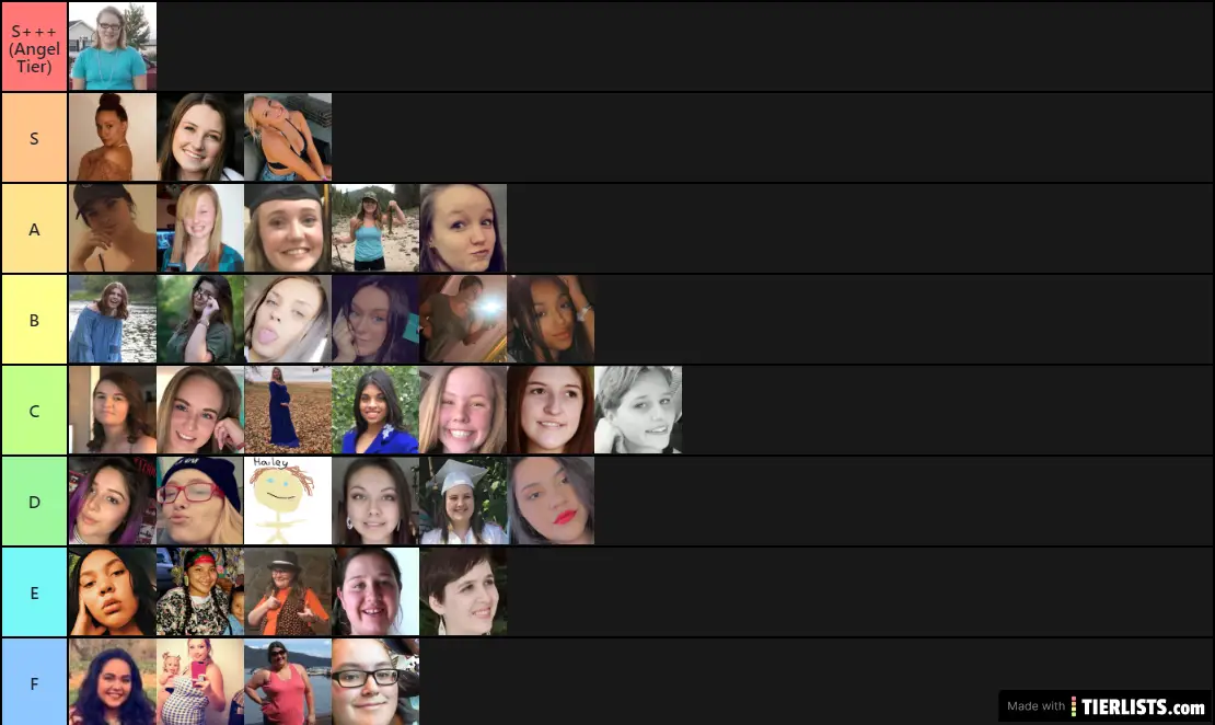 Cyber Bullying Tier List