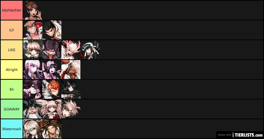 Danganronpa THH tier list