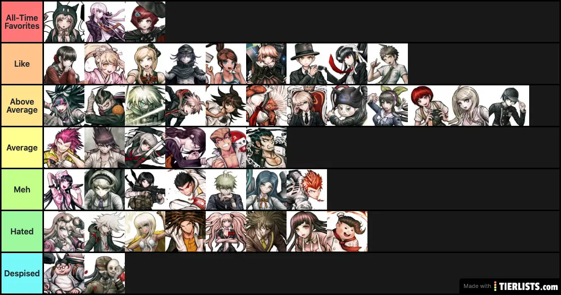 Danganronpa Tier List