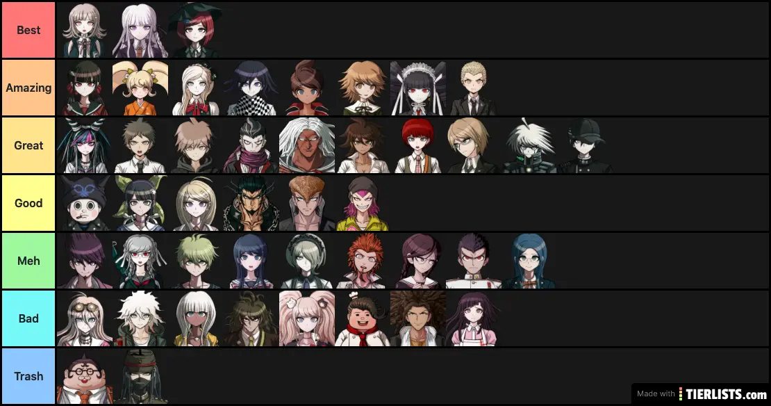 Danganronpa Tier List - T