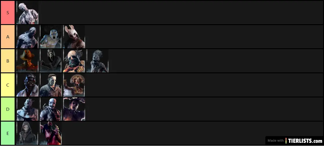 DbD Killer Tier List