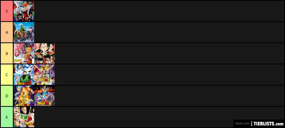 DBZ-DBS tier list