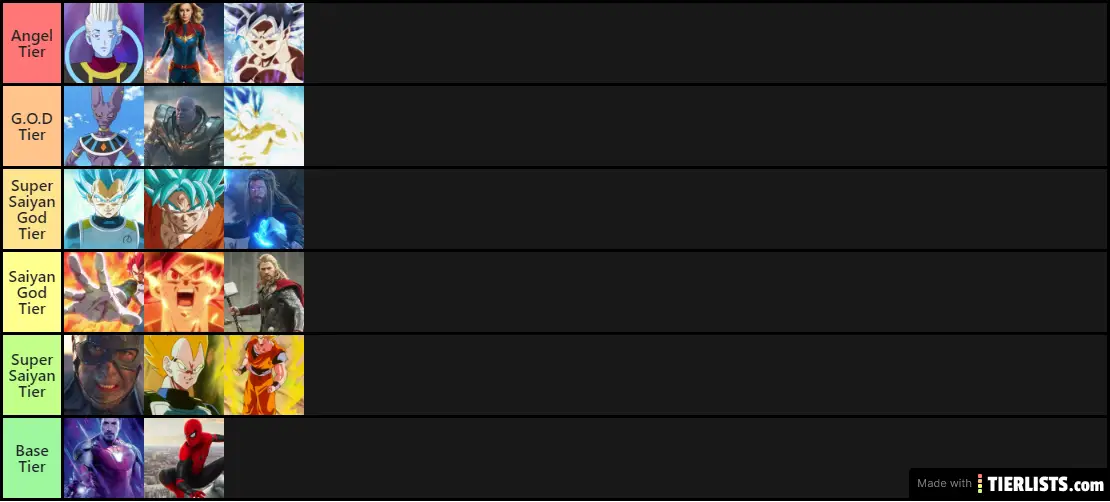 DBZ/Marvel Power Tier