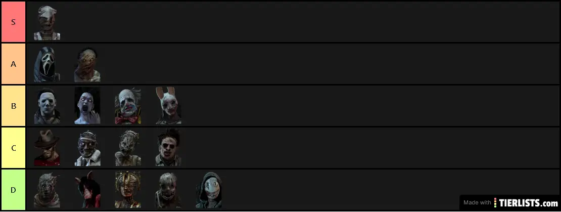 Dead By Daylight Tier List (2019 Aug)