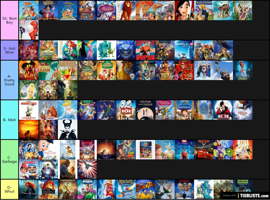 Disney Movie Tier List