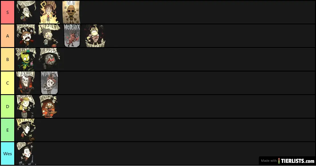 Don't starve together characters tierlist