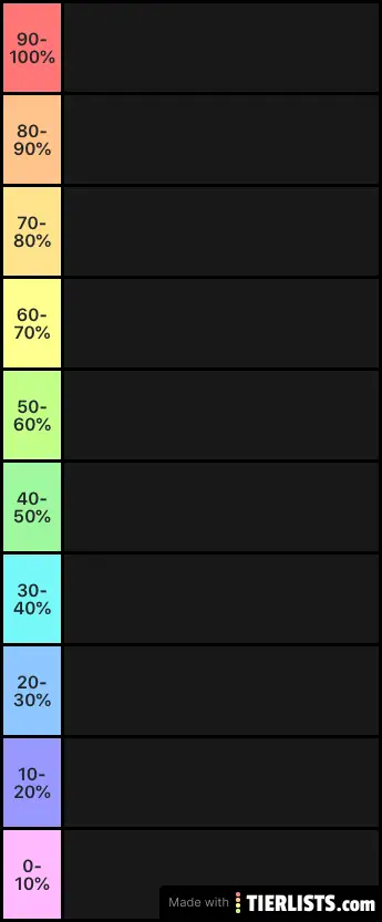 Eagle DNA Chart
