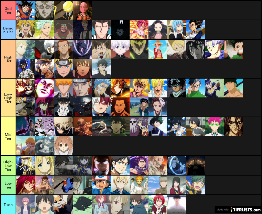Edited List