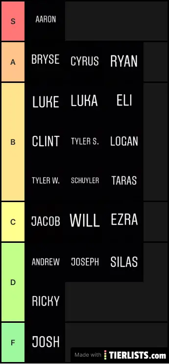 EMHS soccer tier list