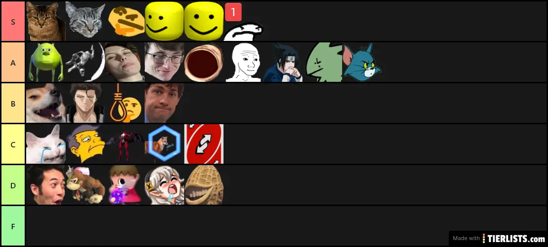 Emote Tier List (Incomplete)