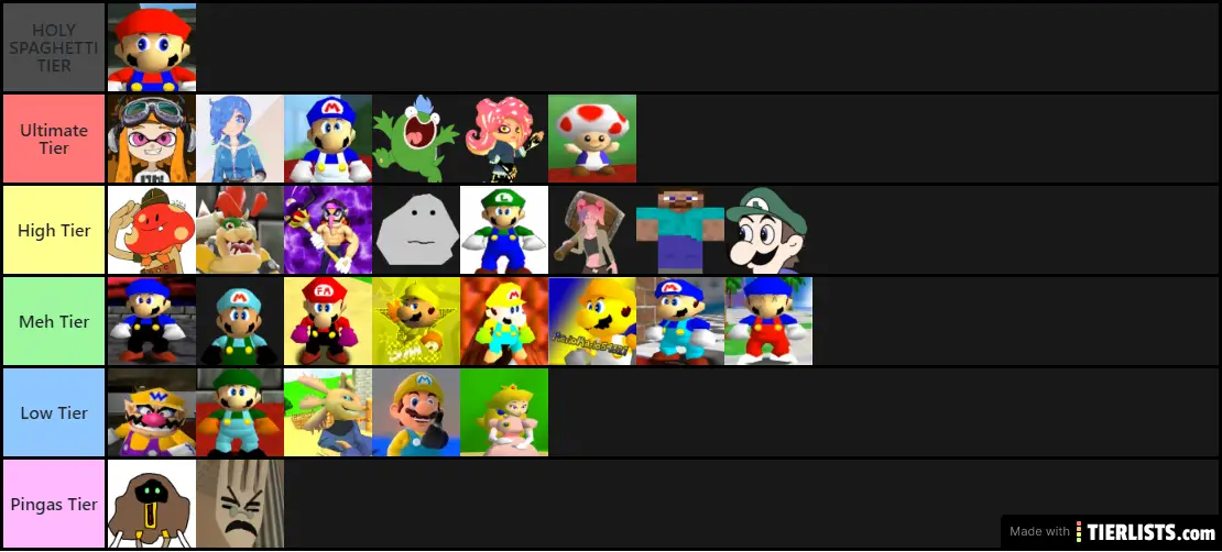 Example Tier List