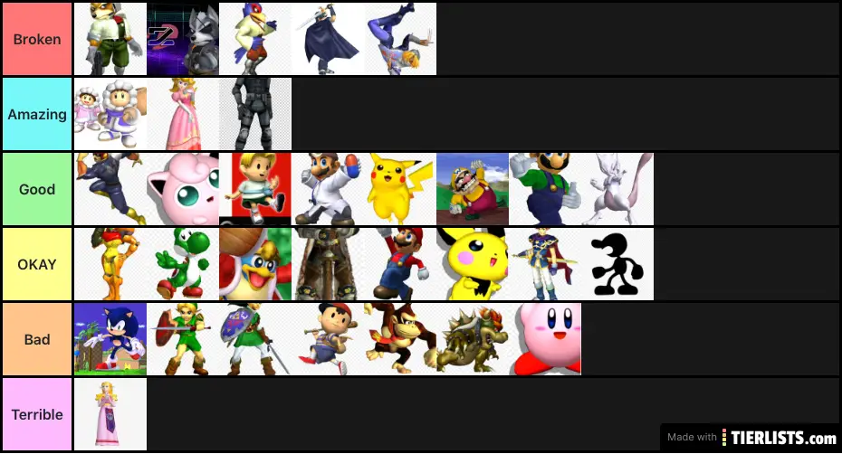 Fake Super Smash Bros 2 tier list