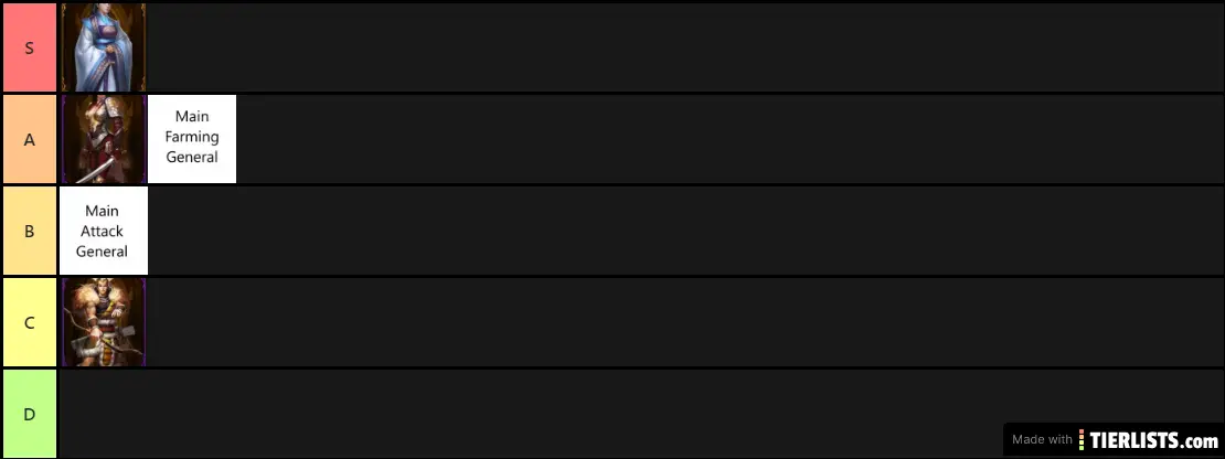Farming tier list