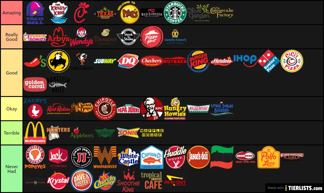 Fast Food Rankings