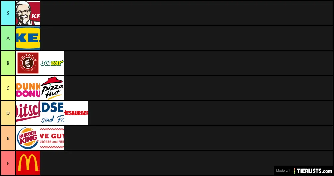 Fastfood.tierlist.tmb