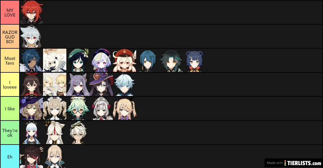 Favorite Genshin Impact Characters