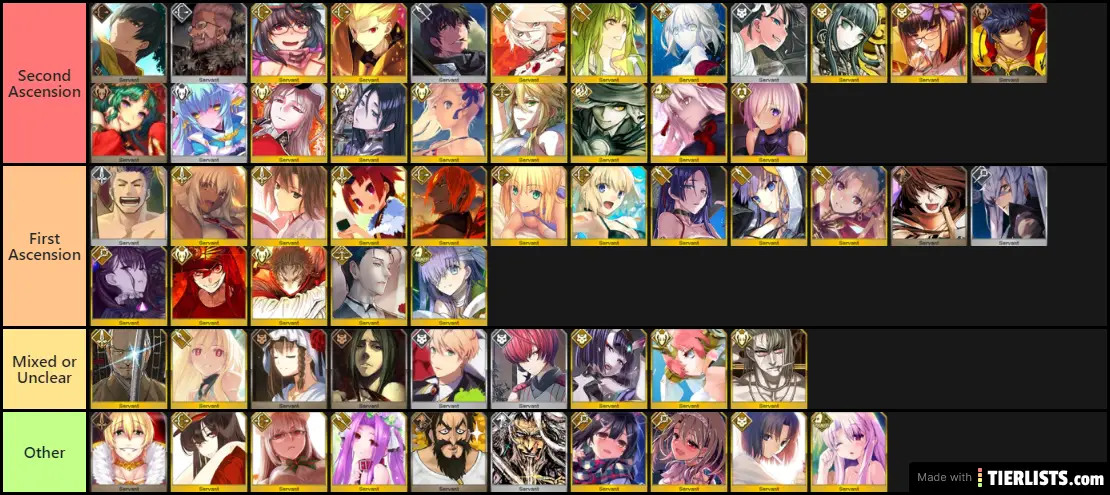 FGO Servants with Non-Standard FAs