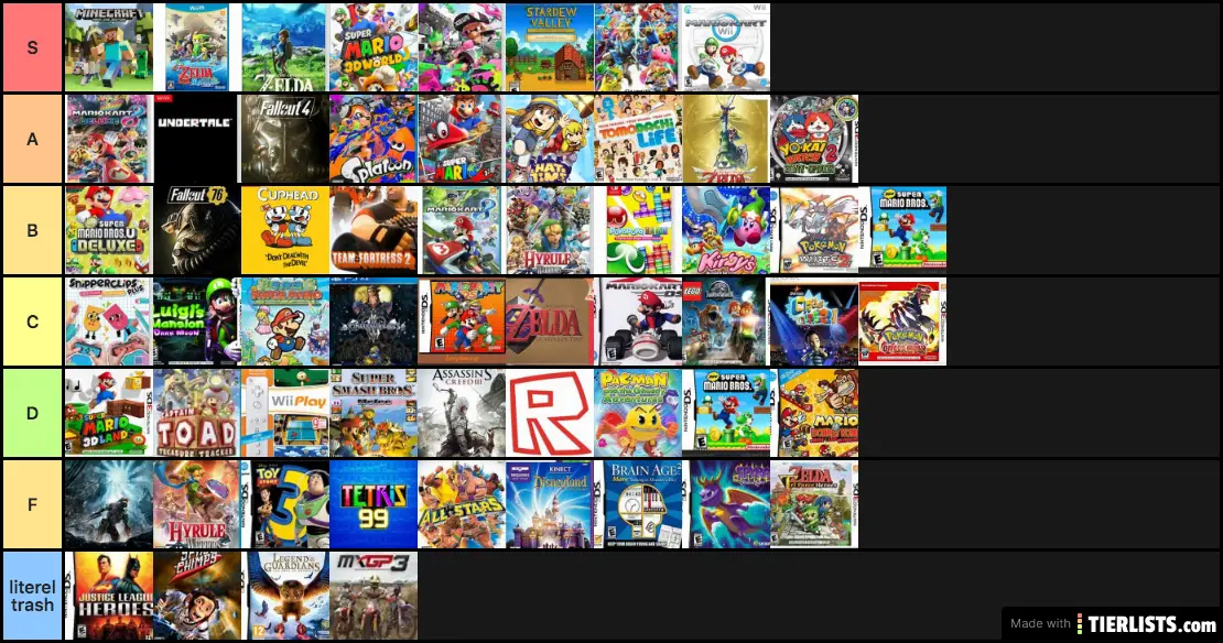 finished tier list