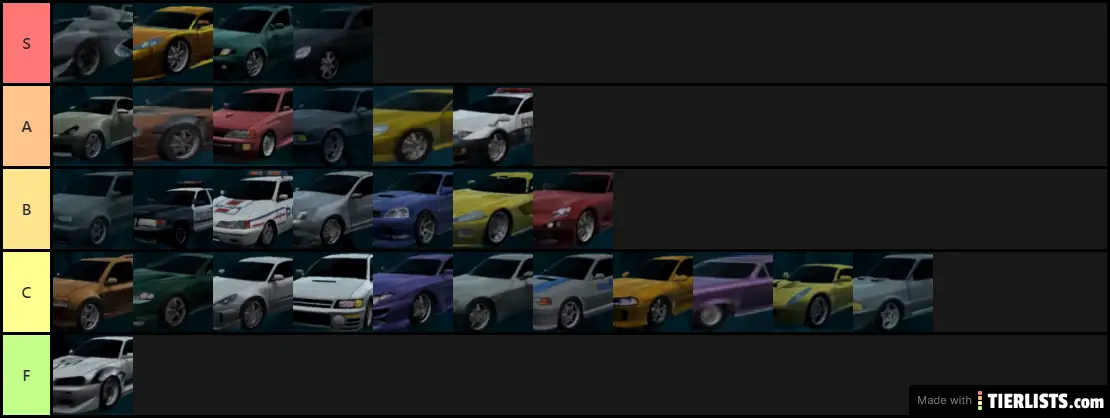 Fishtailing Tier List in MCII