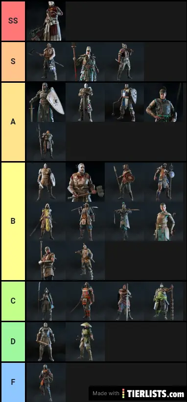 For Honor Season 12 tier list