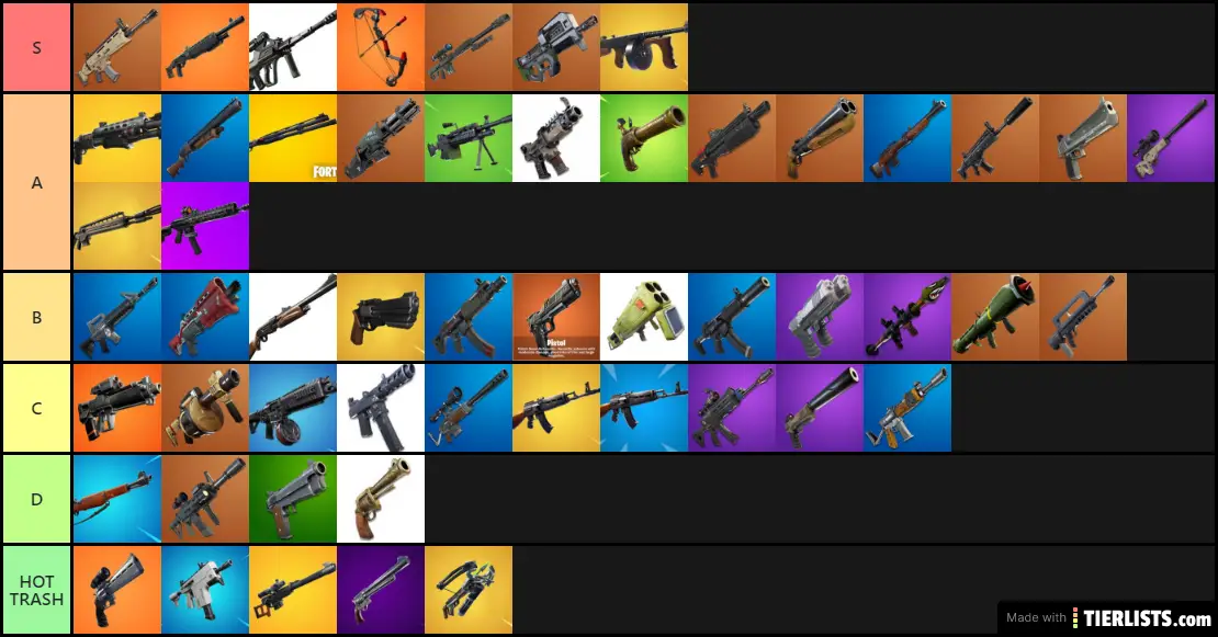 Fortnite Gun Tier List
