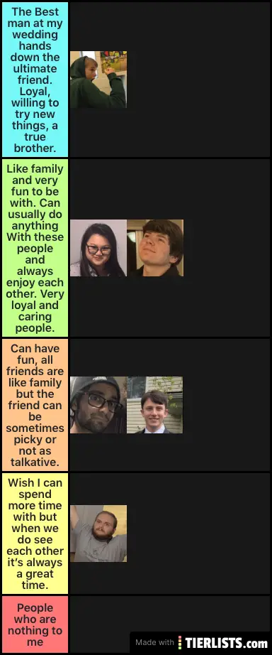 Friend Tier list