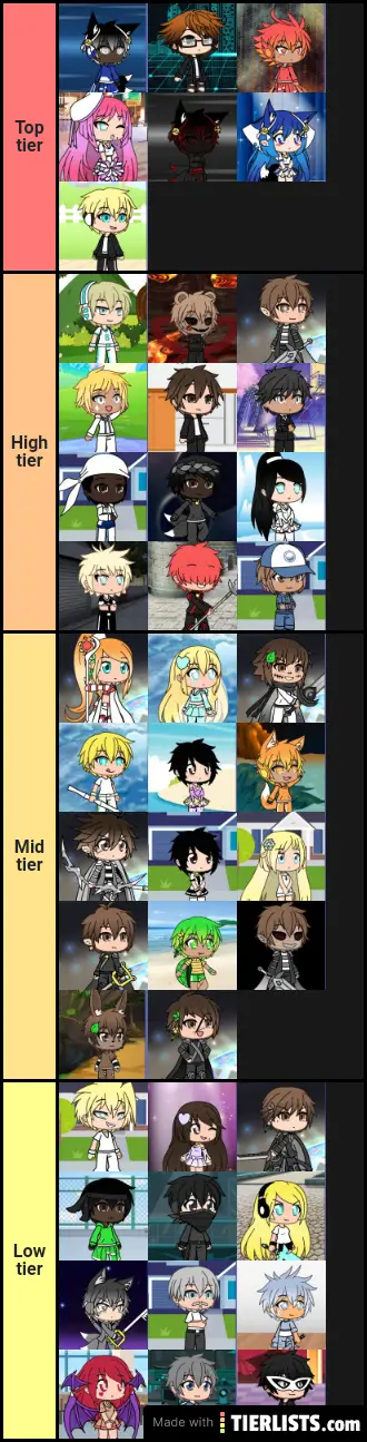 Gacha school tier list