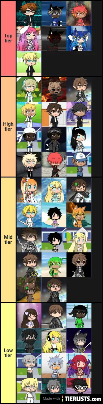 Gacha school tier list