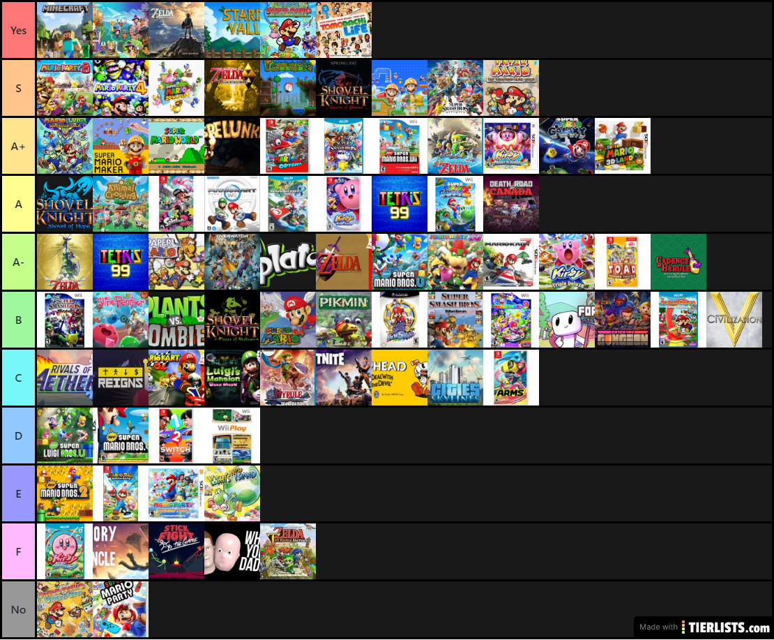 Game Tier List