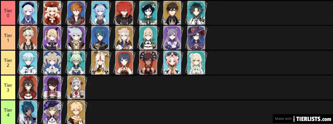 Genshin Impact Tier List Remake 1.3