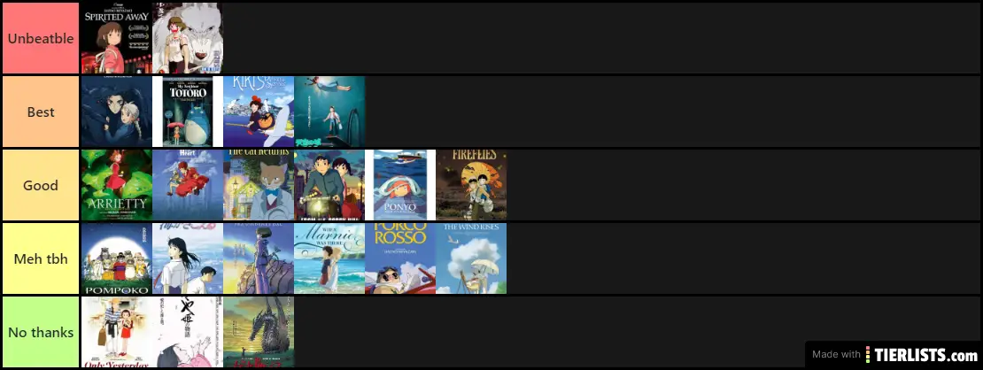 Ghibli favs