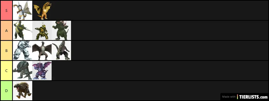 Godzilla DAM monsters tier list