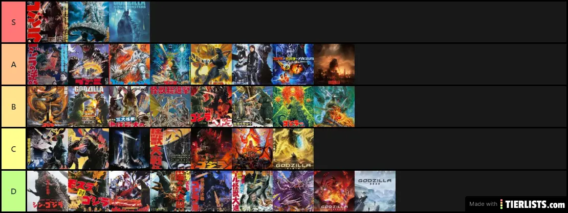 Godzilla tier list