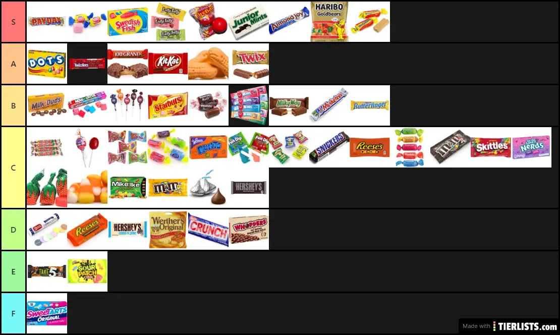 Halloween Candy Tier List