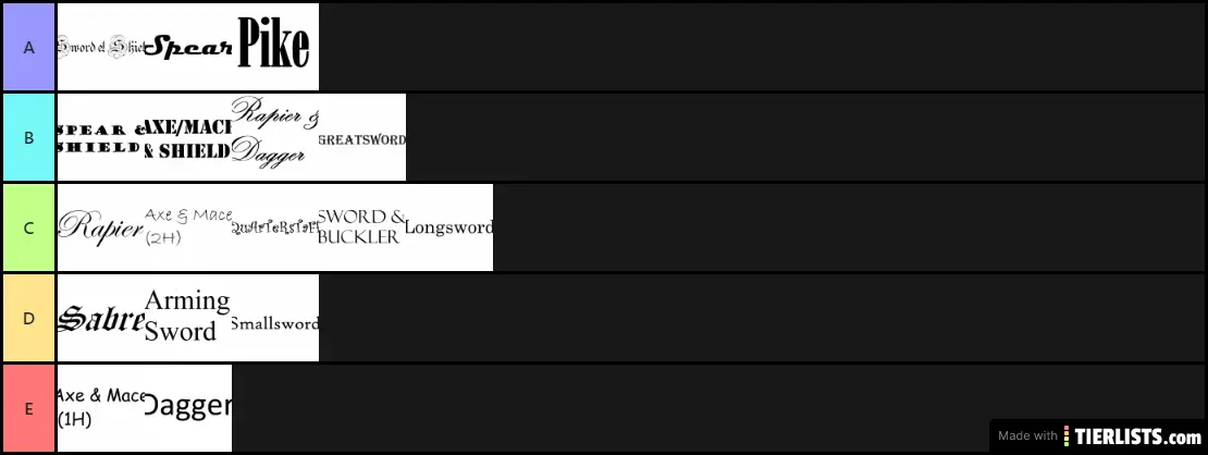 HEMA Unarmored 1v1 Mixed Weapons Tier List