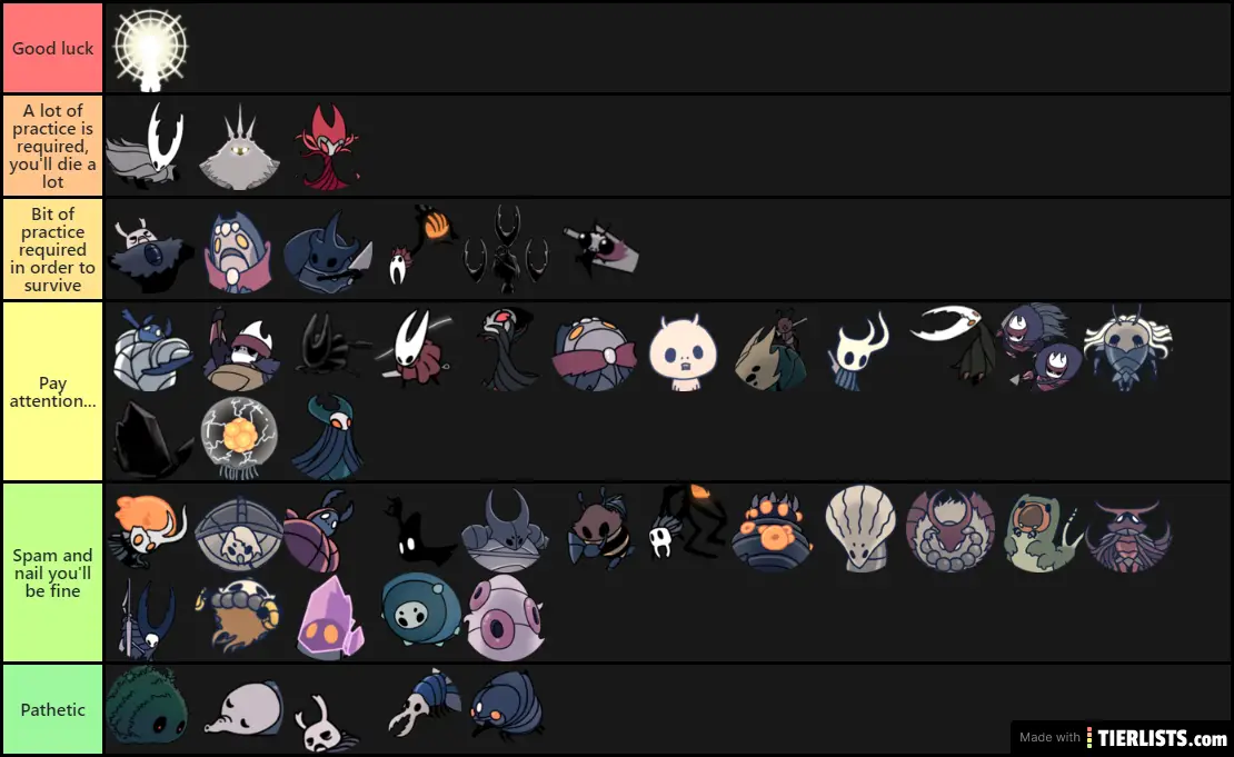 Hollow knight bosses tier list ( by difficulty )