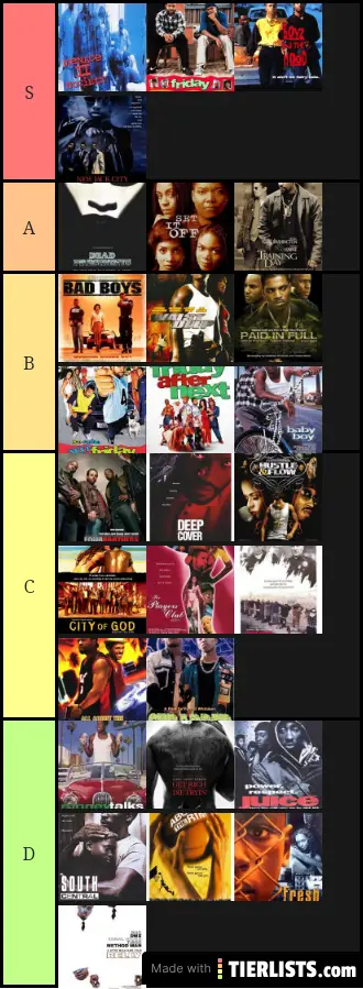 Hood Films Ranked