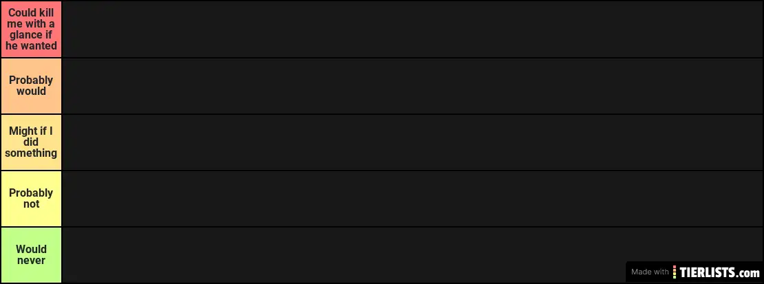 How likely Sander Sides characters would kill me