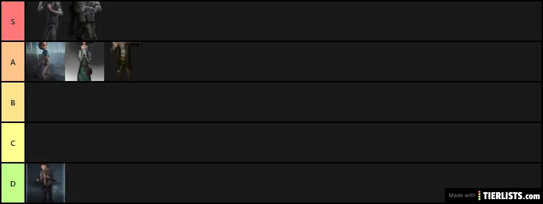 Identity V (Primeros Personajes Tier)