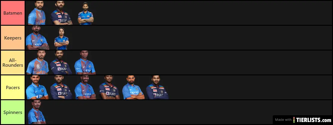 India T20I WC 2021 Squad as of 29th December, 2020