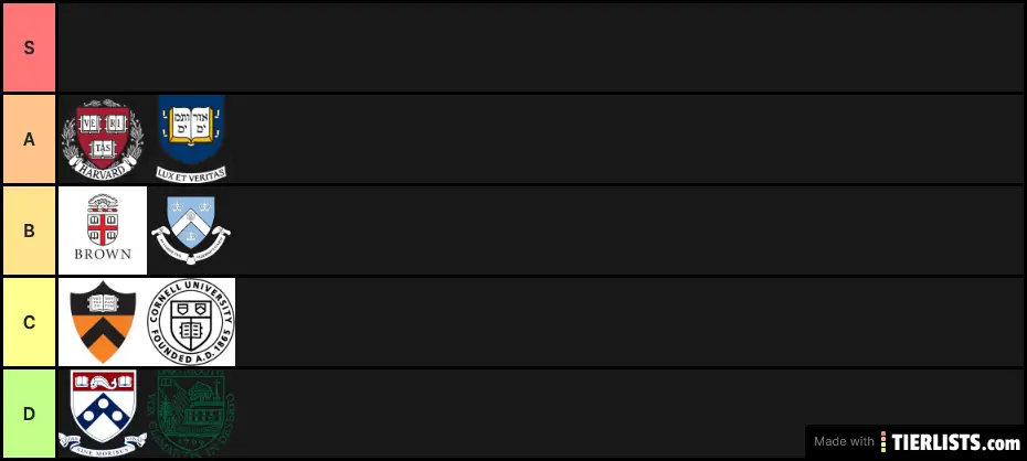 Ivy League Tiers