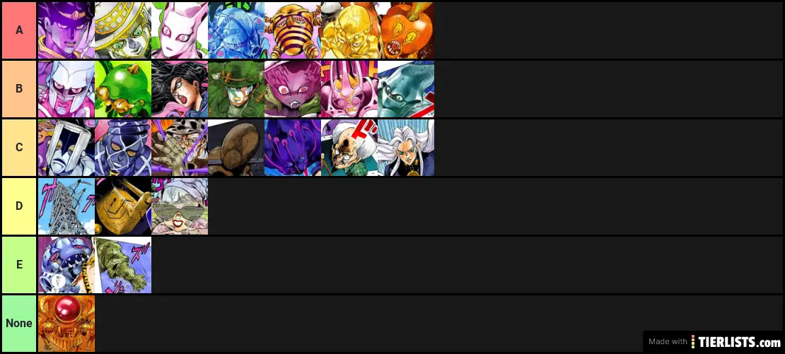 JJBADIU tierlist of Stands