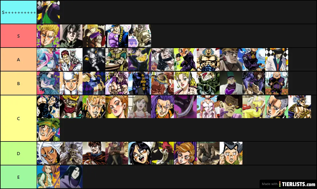 Jojo tier list