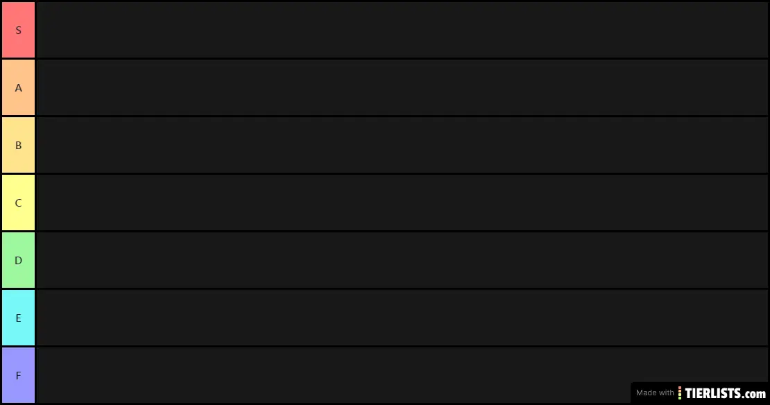 Jojo's Bizarre Adventure: Part 1 All Characters Tier List