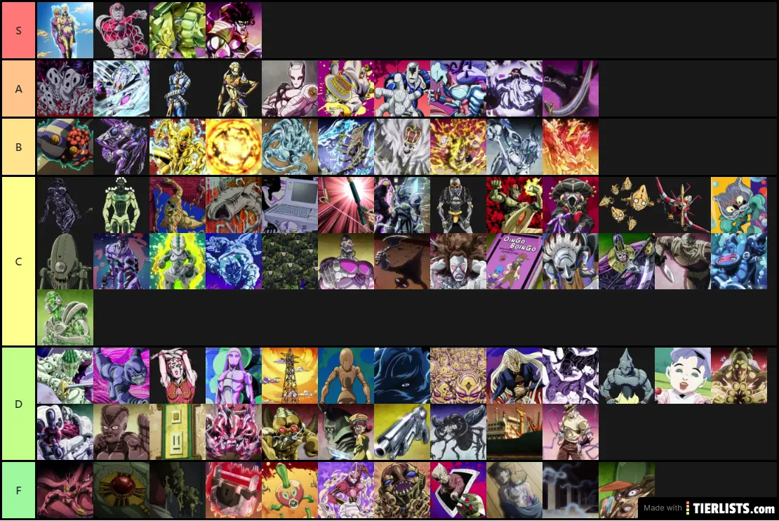 JoJo's Bizzare Dventure Stands Parts 3-5