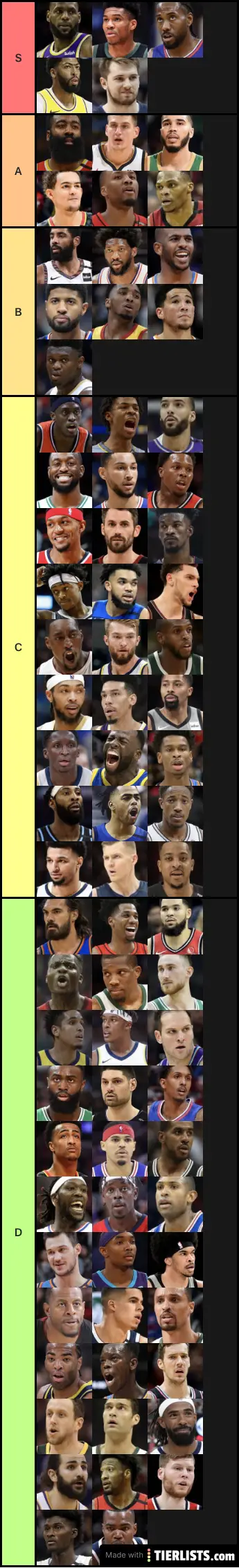 Joueurs nba